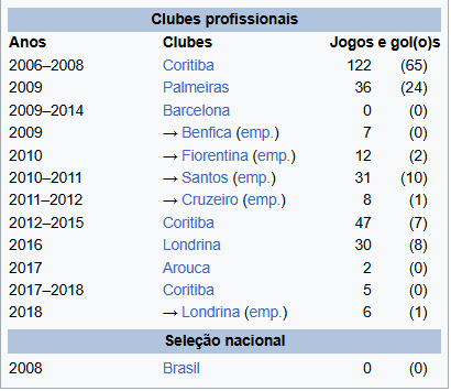 victooorlim's tweet photo. @futebol_info https://t.co/kgKwVlGLqD