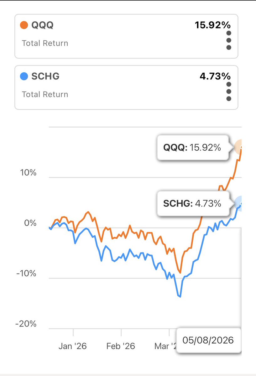 SCHD STAN | Craig tweet media