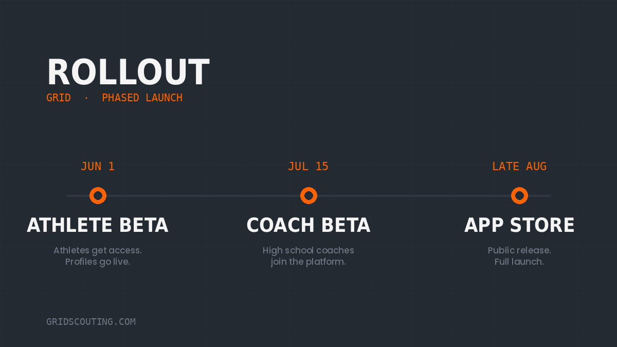 GRIDScouting's tweet photo. Athlete beta opens June 1. 

Coach beta mid-July. 

Full App Store launch later this summer.

High school athletes, parents, and coaches — sign up for early access at https://t.co/aYNTu3cTqQ. https://t.co/cnPYLfQVtl