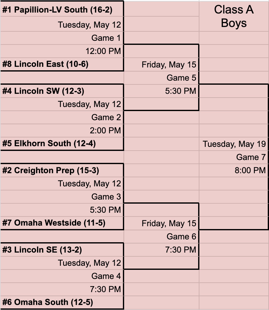 ElijahMoser_'s tweet photo. OFFICIAL: NSAA has released the 2026 state soccer brackets. 

Bracket Link: https://t.co/fVgQPSHvQy https://t.co/dsdjcsEJKV