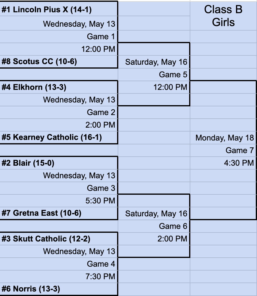 ElijahMoser_'s tweet photo. OFFICIAL: NSAA has released the 2026 state soccer brackets. 

Bracket Link: https://t.co/fVgQPSHvQy https://t.co/dsdjcsEJKV