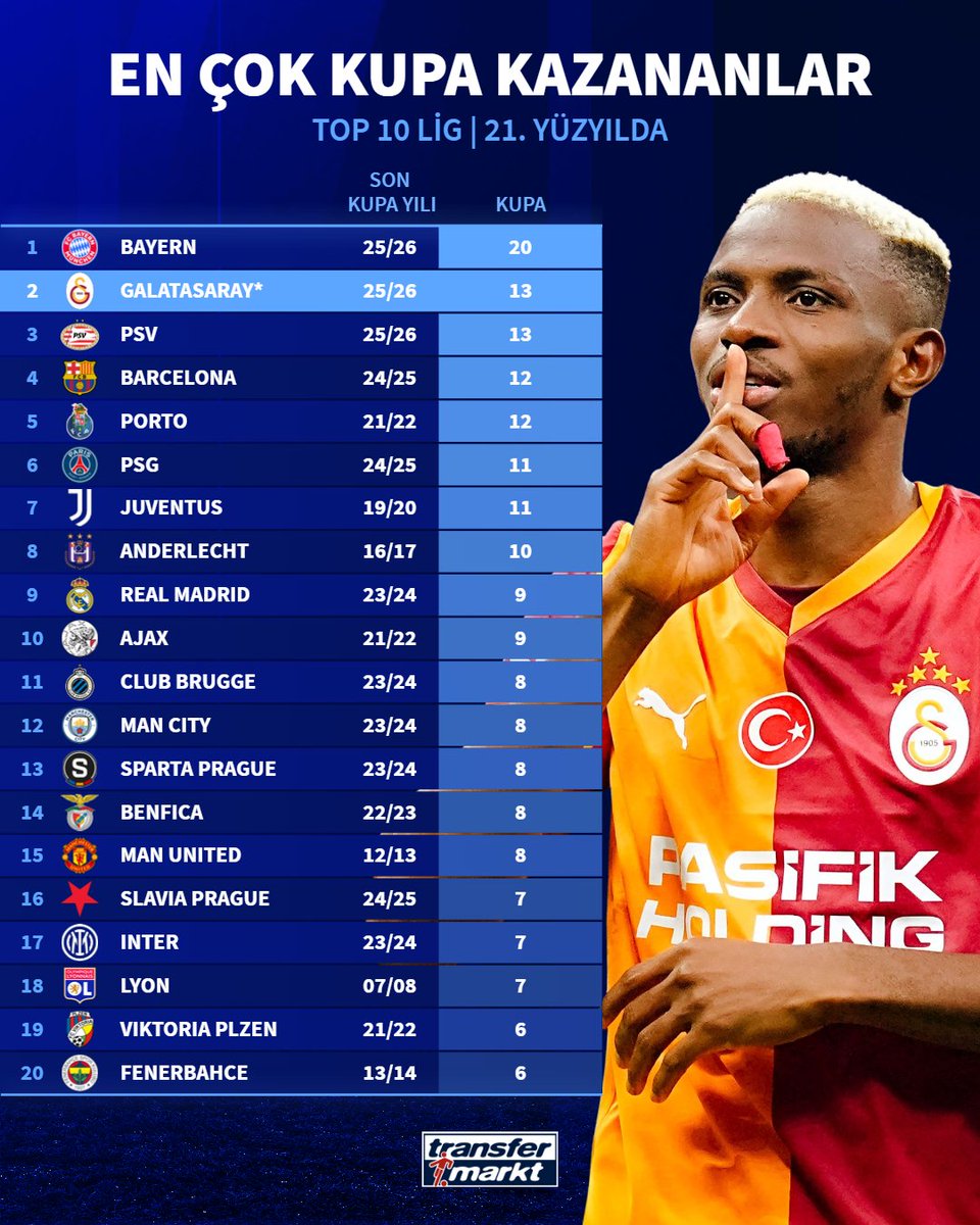 Transfermarkt.com.tr tweet media