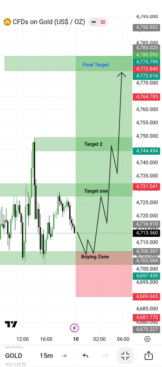 Forex trader tweet media