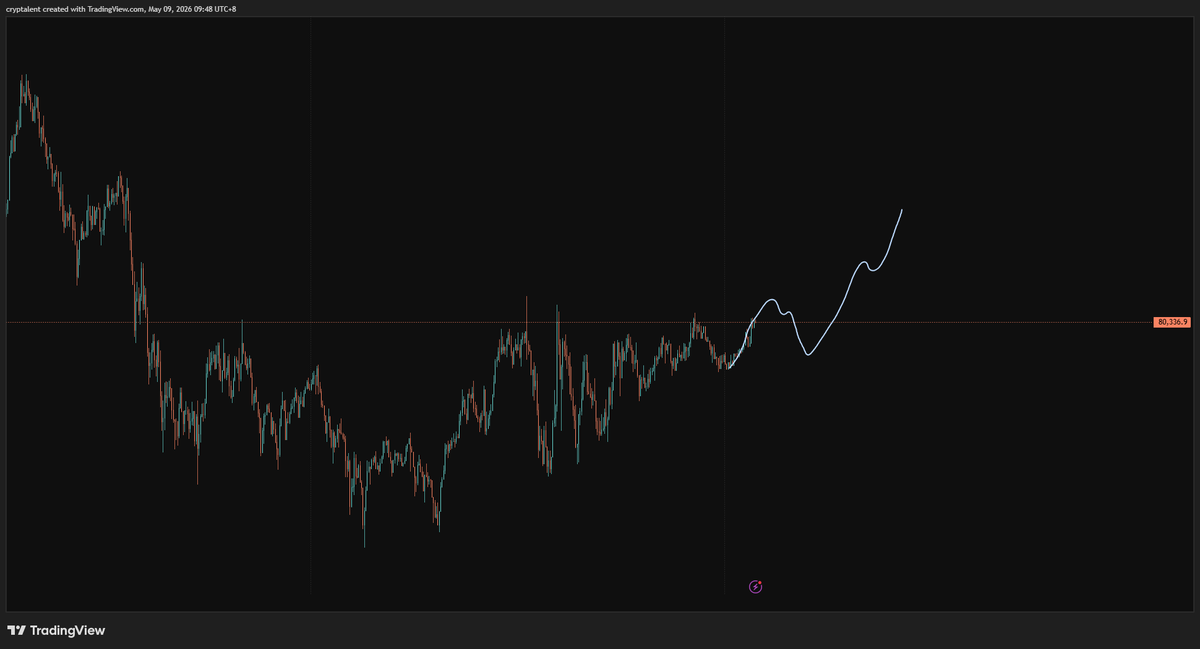 cryptalent's tweet photo. $BTC #BTC
https://t.co/zrAvjQVtss
https://t.co/0xvFtVjHL4 https://t.co/R3MHyqE774