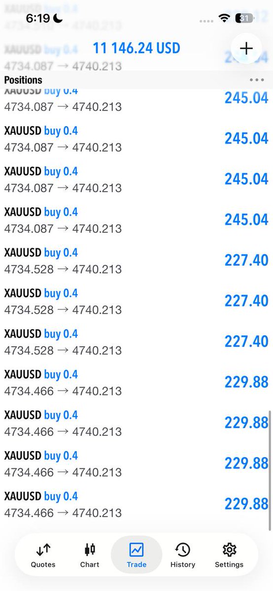 Forex trader tweet media