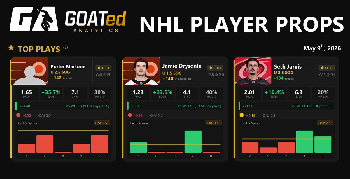 GOATed Analytics tweet media