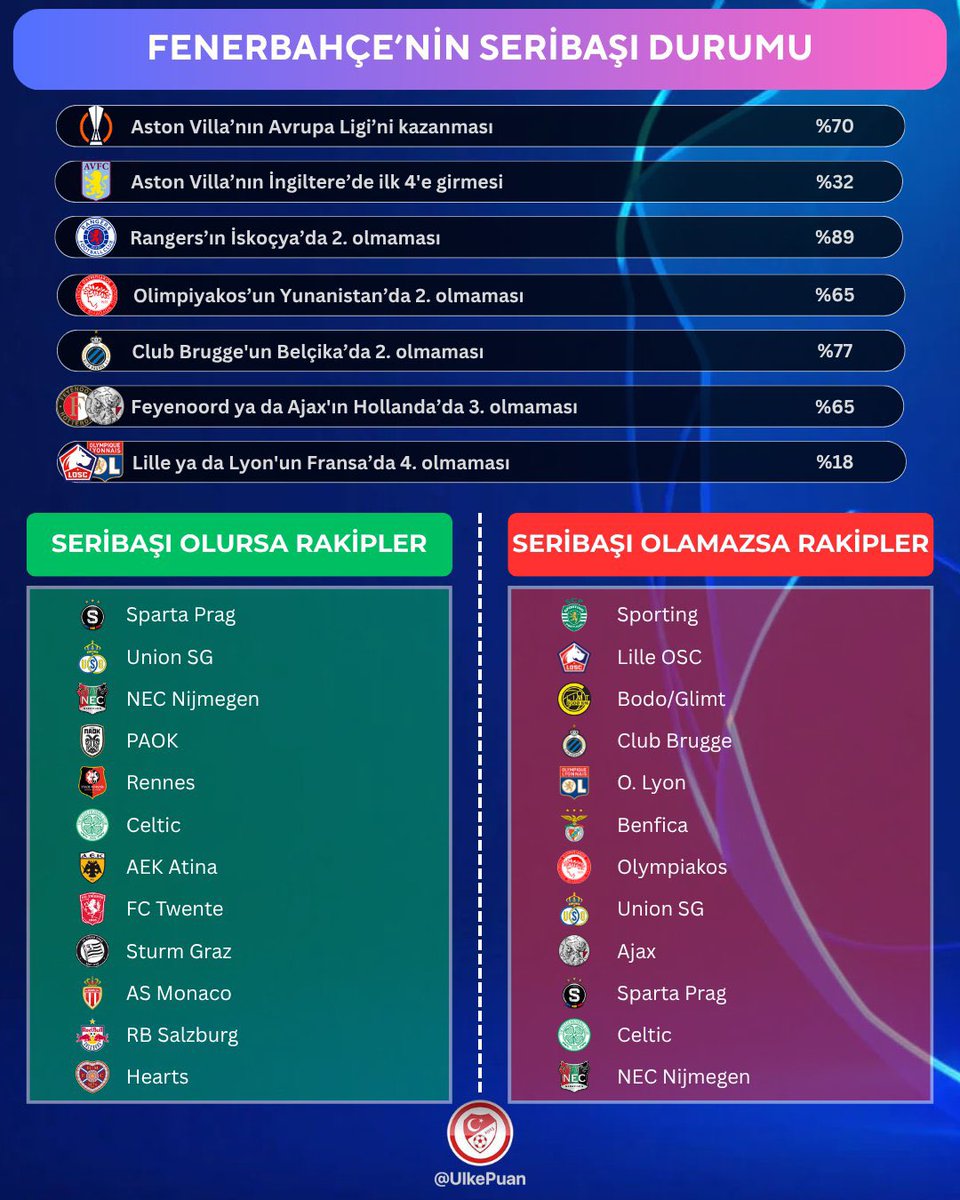Fener Ajans 🇹🇷 tweet media