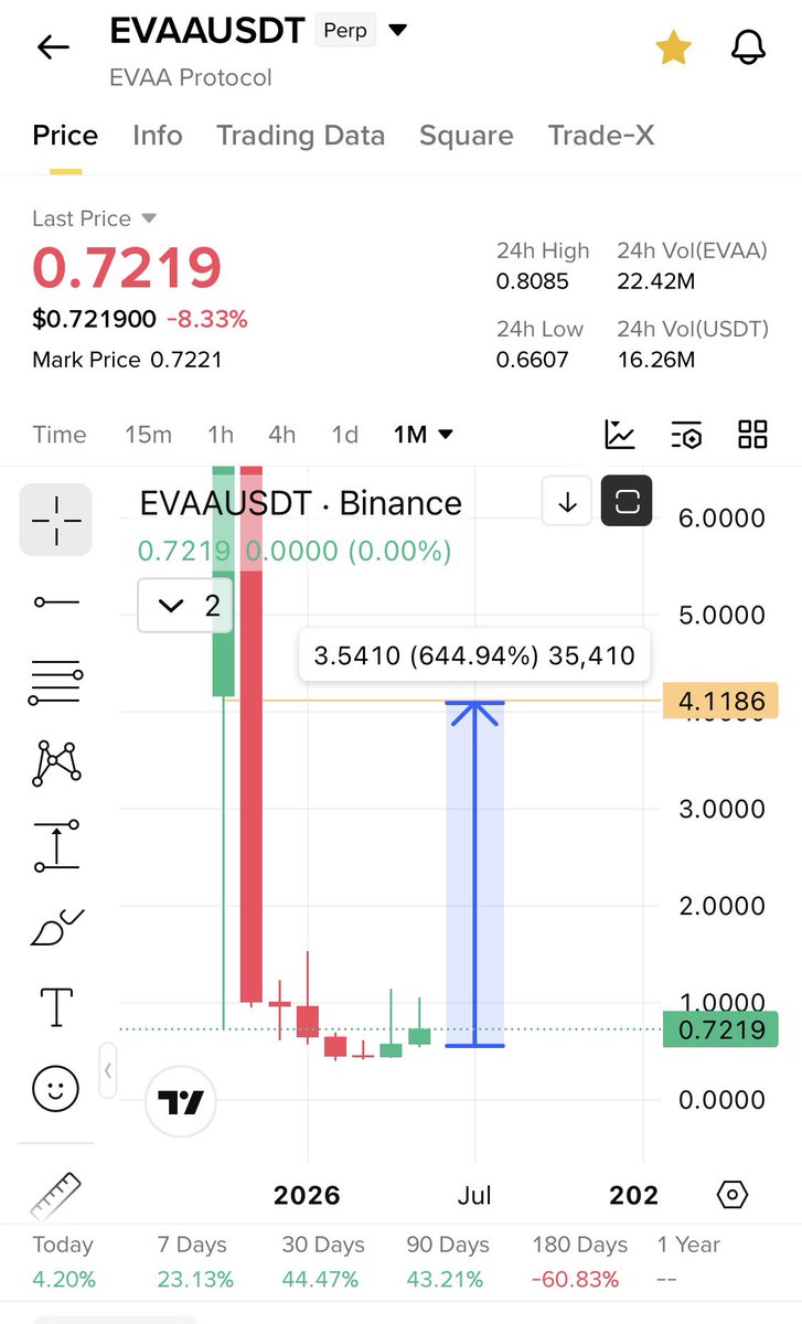 Cryptobull ( Free Premium Calls ) tweet media
