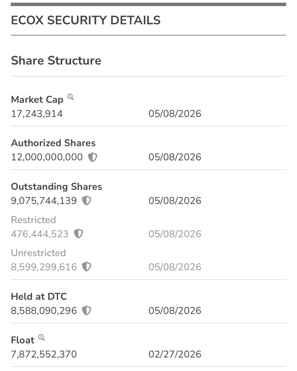 StathakisNick's tweet photo. $ECOX

No dilution https://t.co/tZdru3GU7w