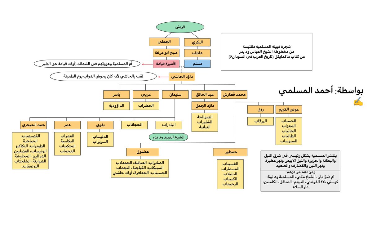 ود قيامة tweet media
