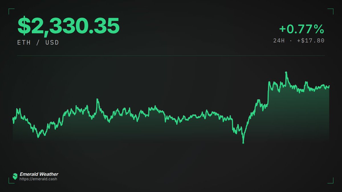 Emerald Weather tweet media