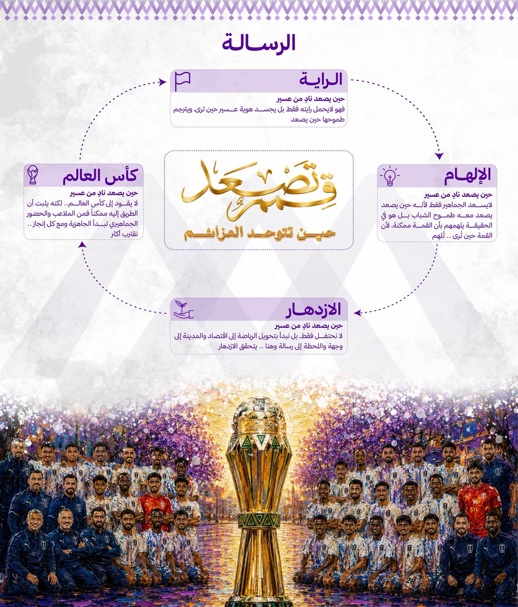 هيئة تطوير منطقة عسير tweet media
