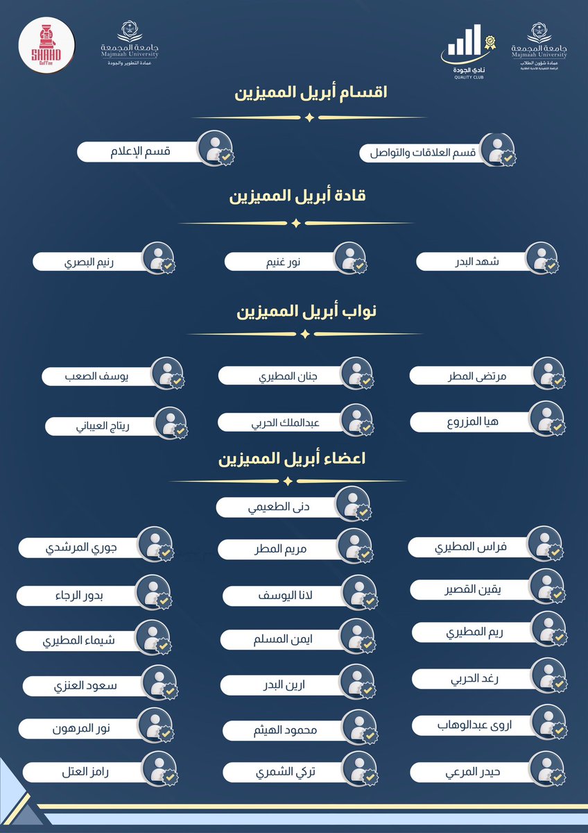QClub_MU's tweet photo. تتحقق الجودة حينما يجتمع الإتقان مع العطاء المستمر.. ✨
سُعداء بالإعلان عن لوحة شرف متميزي #نادي_الجودة لشهر أبريل  2026، احتفاءً با الذين تركوا بصمة إبداعية وصنعوا الفرق في مسيرتنا. 🏅

#نادي_الجودة
#عمادة_شؤون_الطلاب 
#من_الاندية_يصنع_الاثر https://t.co/UGciMXBZW9