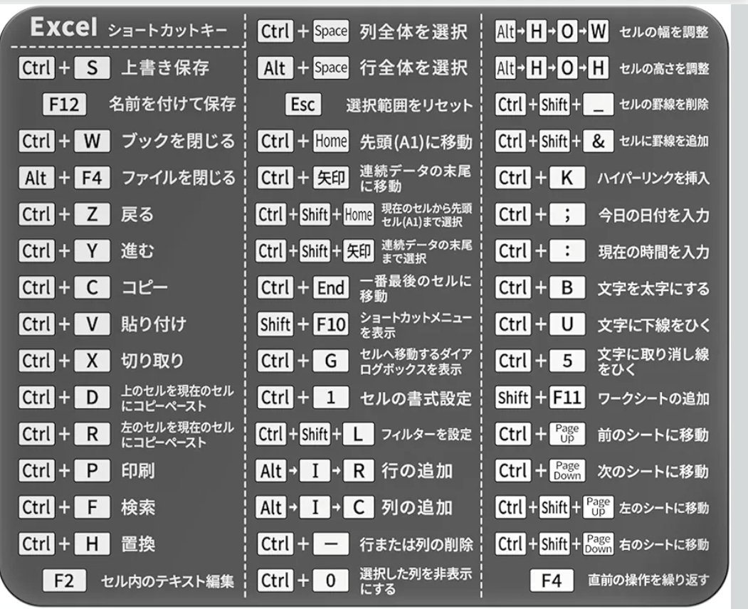 超便利✨おすすめ保存版！
マウスでクリックするより
キーボードで操作する効率の良さ✨

パソコン Windows11 ショートカットキー 早業 凄技 時短