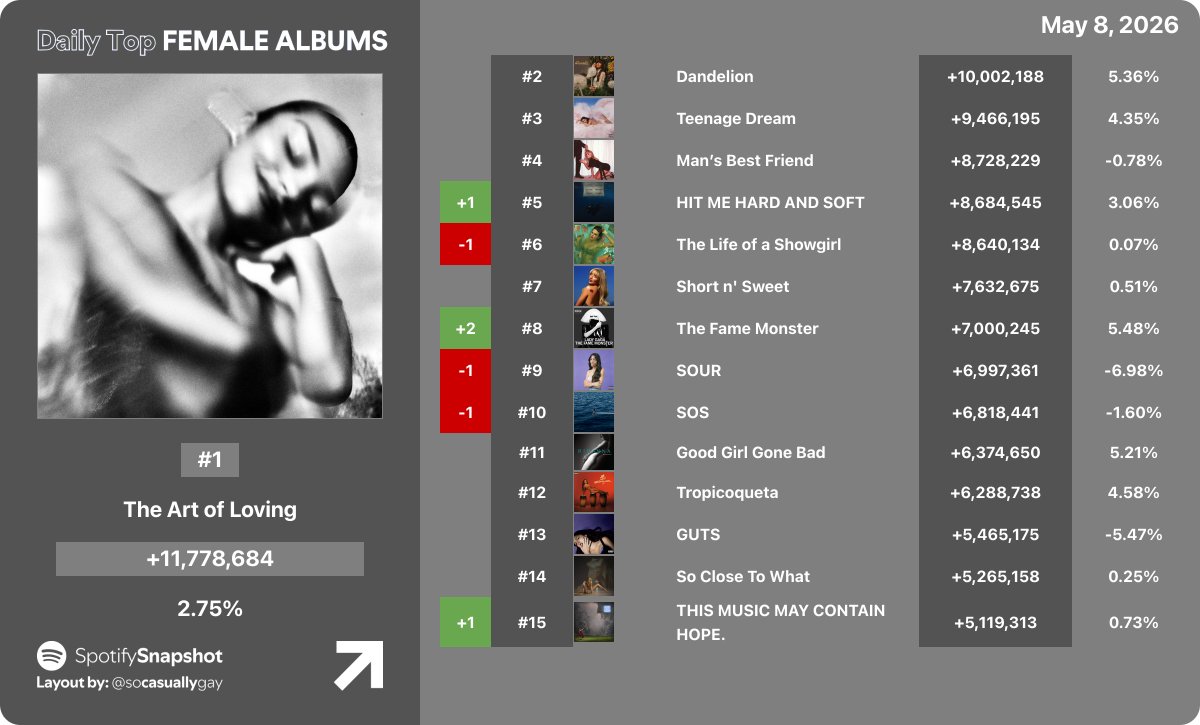 Fan SpotifySnapshot tweet media