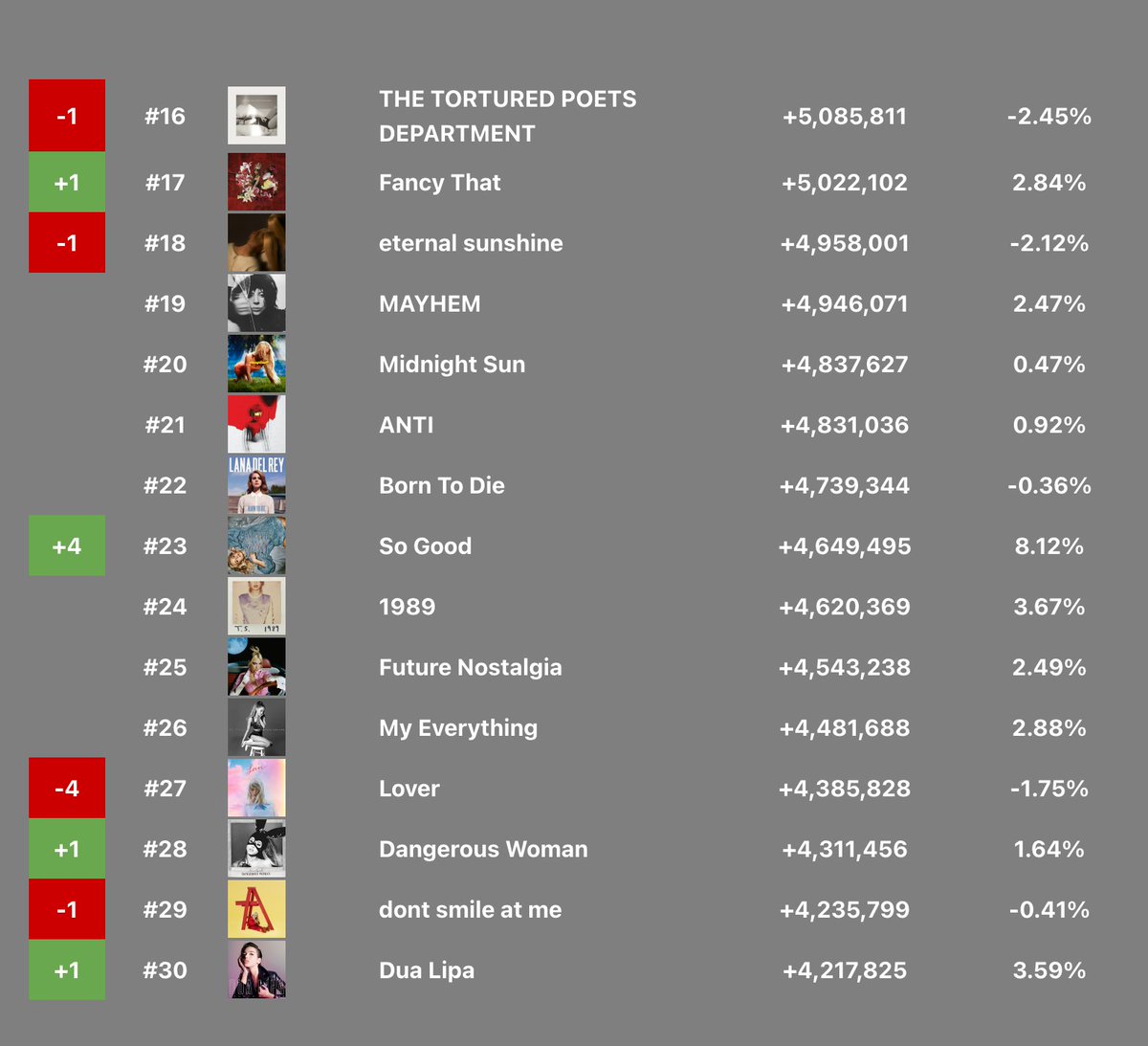 Fan SpotifySnapshot tweet media