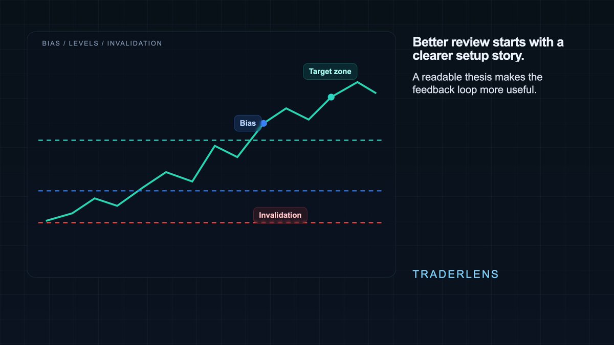 TraderLens AI tweet media