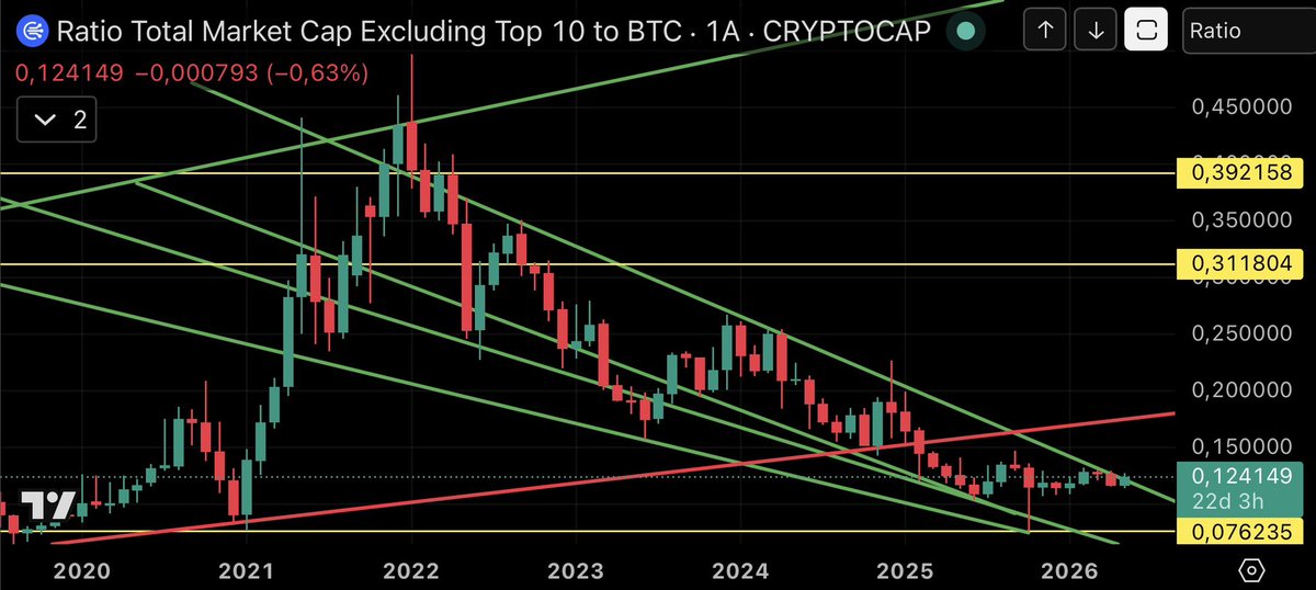 Rwa Crypto tweet media