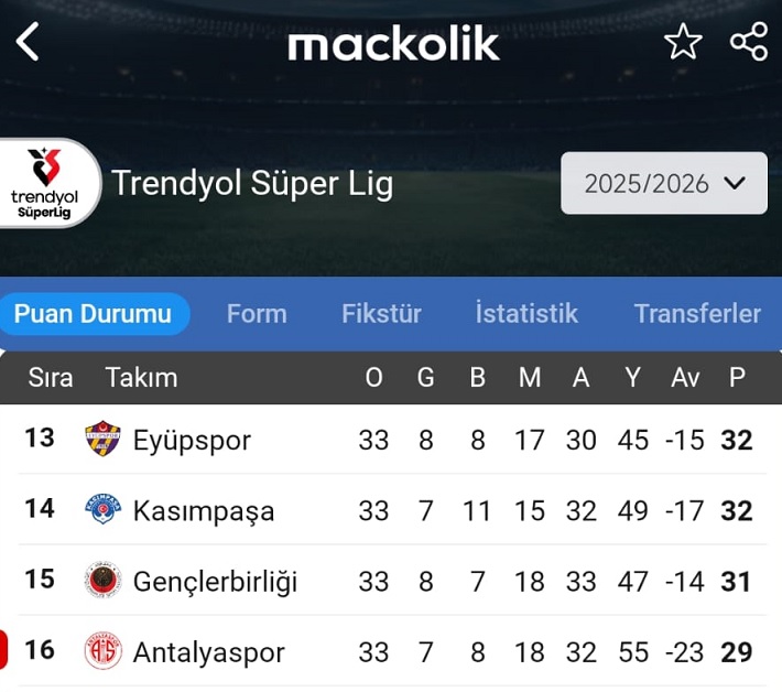 KÜME DÜŞEN 3. TAKIM KİM OLACAK? | İHTİMALLER

❌ Antalyaspor kazanamazsa küme düşecek. 

💥 4'LÜ AVERAJ: Kasımpaşa düşecek. 
(Eyüp, Kasımpaşa, Gençlerbirliği, Antalya)

💥 3'LÜ AVERAJ: Eyüpspor düşecek. 
 (Antalya, Gençlerbirliği, Eyüp)

💥 3'LÜ AVERAJ DİĞER SENARYO: Eyüpspor