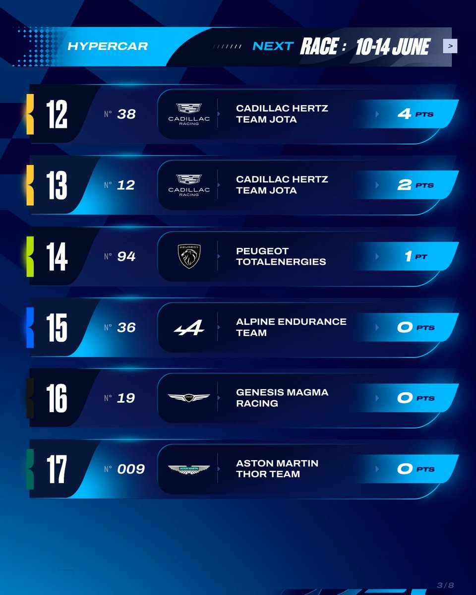 FIA World Endurance Championship tweet media