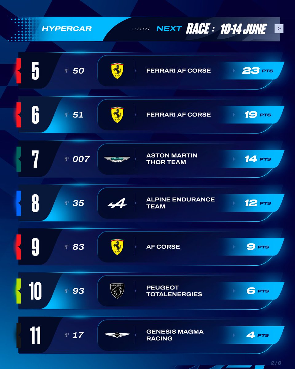 FIA World Endurance Championship tweet media