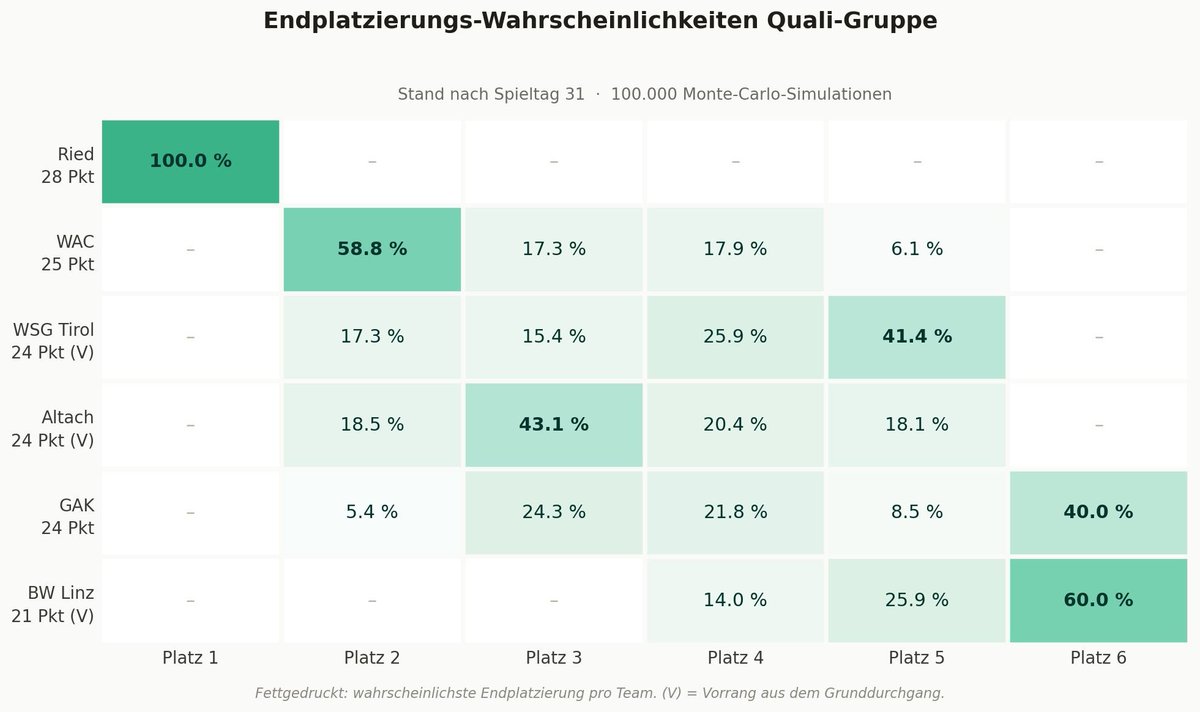 Gerald Emprechtinger tweet media