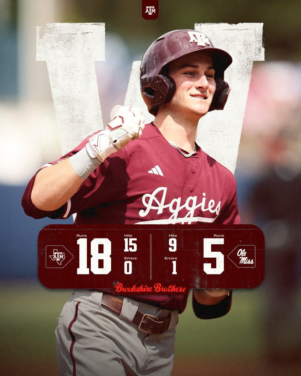 AggieBaseball's tweet photo. Dominated Game 2 😤 https://t.co/YBDN5SBhJ3