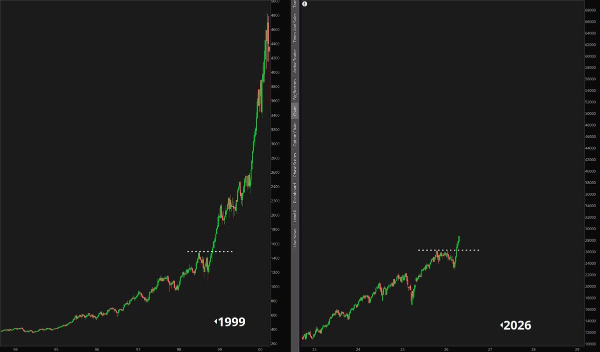 Simplifying Stocks, CPA tweet media