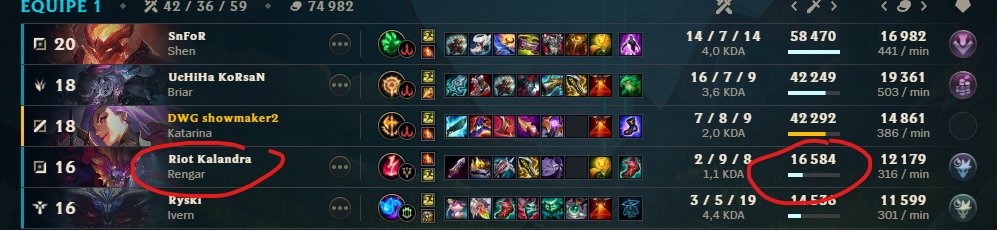 5unk_'s tweet photo. hello @drewlevin is that normal someone with "RIOT" in his name litteraly ruin and trollpick rengar bot?
Or people with "riot" in their name are immune to every sanction ? https://t.co/oIHfQNLfBV