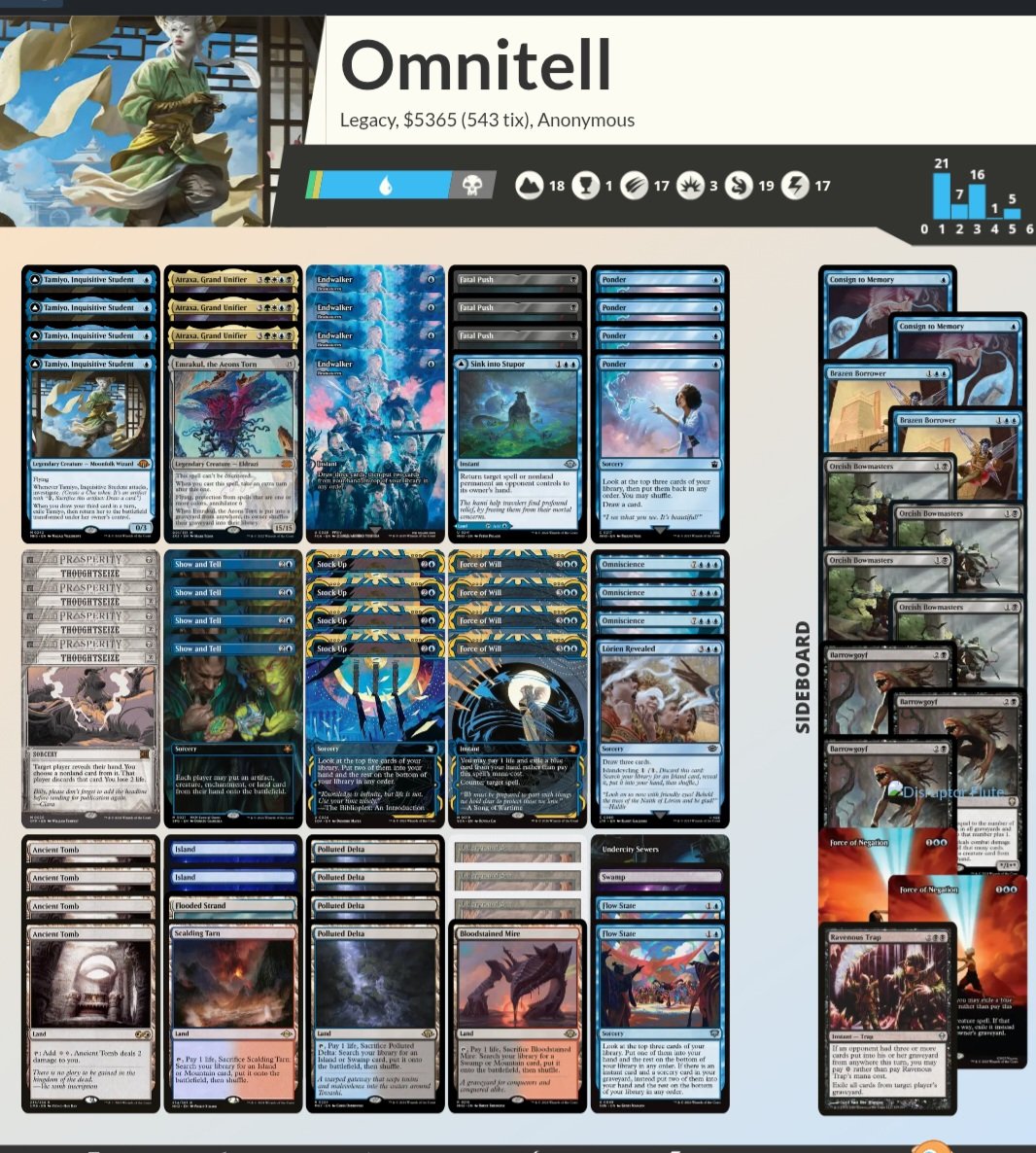 PDores's tweet photo. Top4 legacy aniversary Tournament 
Qualify for European legacy masters but passed my invite cant attend :P
R1 beans W
R2 ur cory W
R3 mardu Draw
R4 beans W
R5 ID
T8 mono b deps W
T4 ur cory L https://t.co/HXBGffaBUU