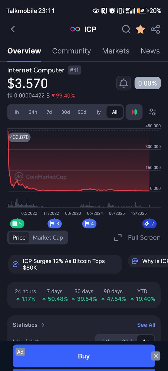 AndreiBal2's tweet photo. @crypto_with_seb Delusional fucks 🤣🤣 https://t.co/ngNPLzjmeu