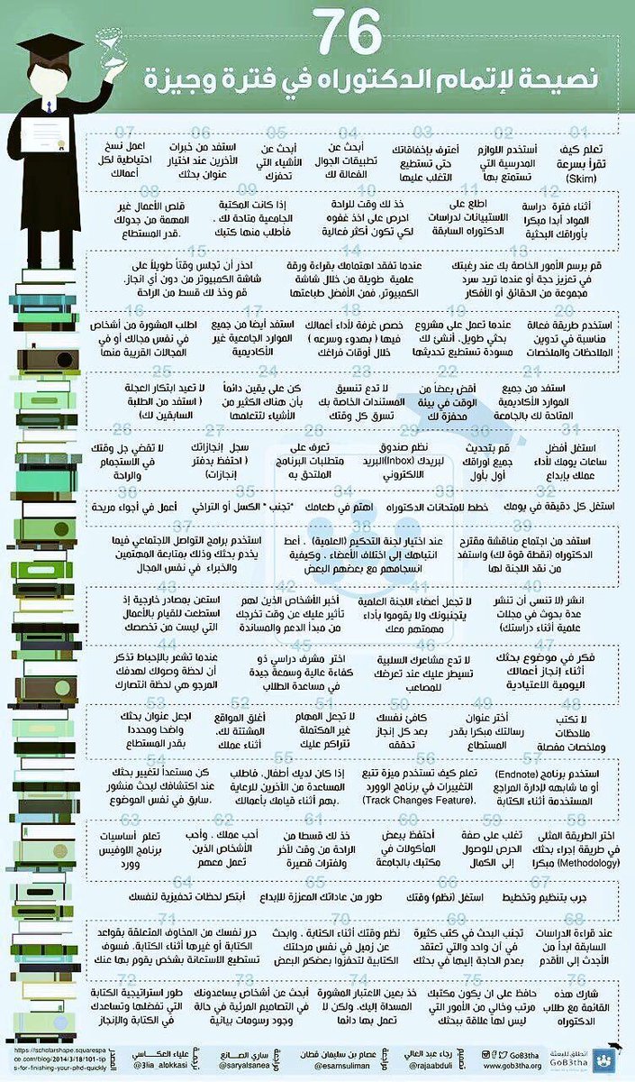 najwaotb2's tweet photo. 76 نصيحة لإتمام الدكتوراه في فترة وجيزة 👍. https://t.co/lfxKFbuRa0