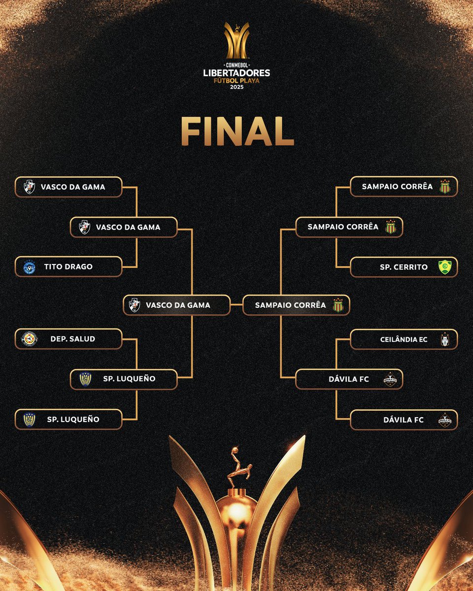 LibertadoresFP's tweet photo. 🏆 O caminho dos finalistas!

🔜 ¡Queda sólo un partido! https://t.co/zxhhDMW1br