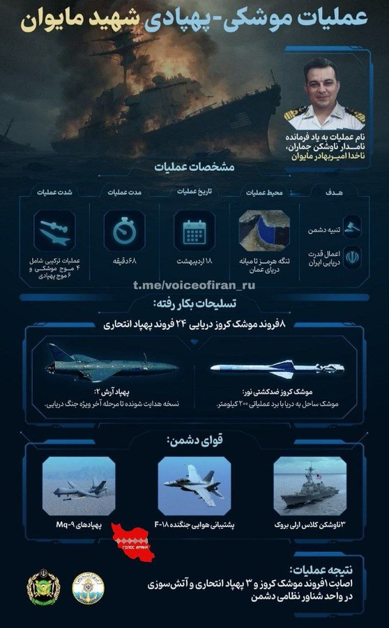 SoftWarNews's tweet photo. IRGC baru saja merilis informasi mengenai serangan terhadap kapal-kapal perusak Amerika di Selat Hormuz

IRGC meluncurkan 4 rudal dan 6 gelombang pesawat nirawak (drone), serta secara khusus mencatat penggunaan drone "Arash-2" dan rudal jelajah anti-kapal "Noor".

IRGC mengonfirmasi bahwa kapal-kapal perusak tersebut mengalami kerusakan.
