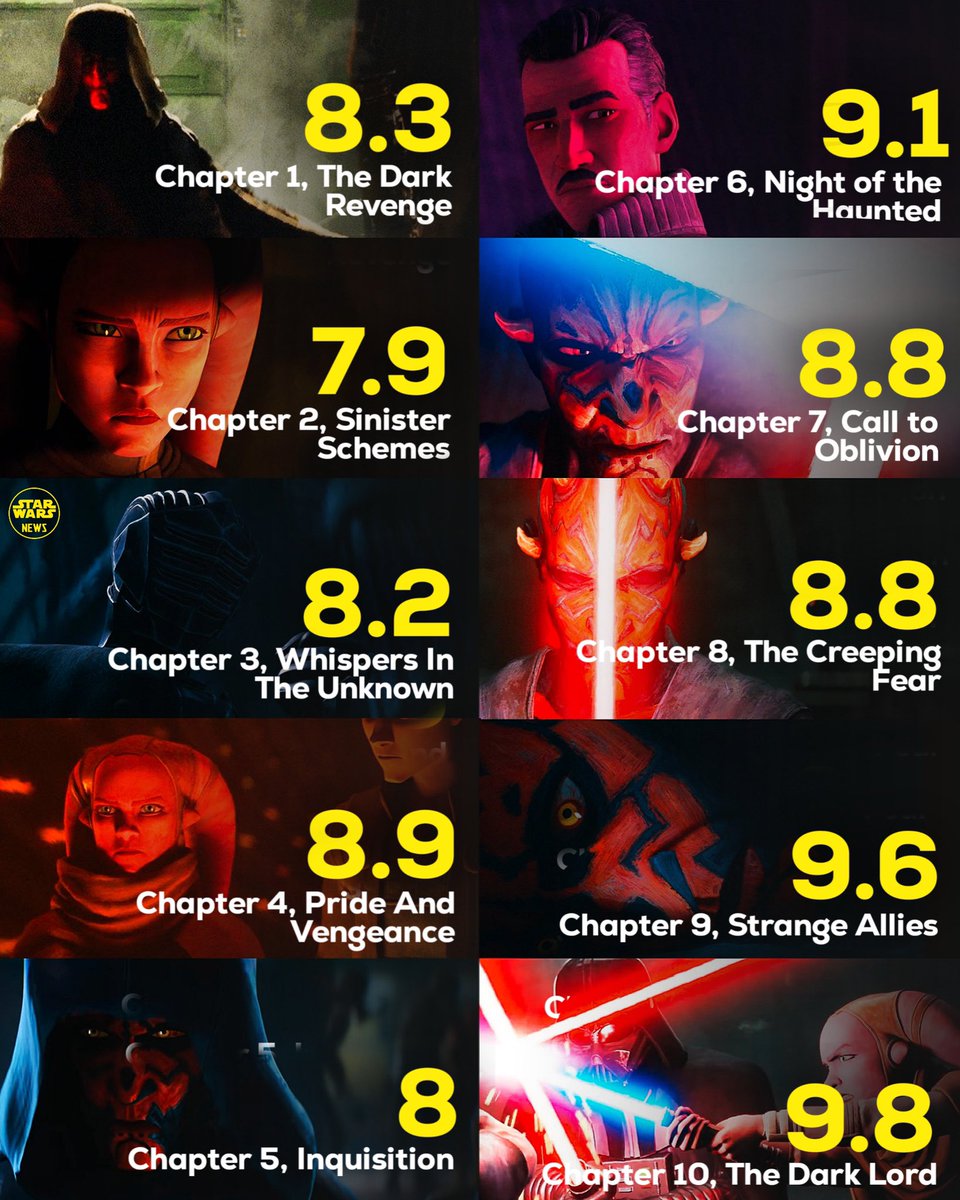 Star Wars News tweet media