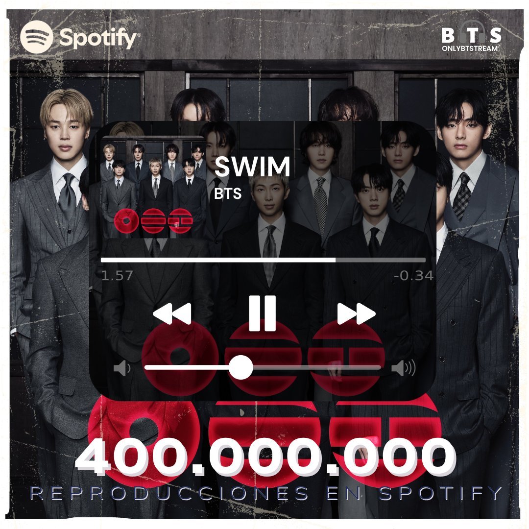 OnlyBTStream's tweet photo. 🎧 | “SWIM” de @BTS_twt ha superado 400 millones de streams en Spotify!
Se convierte en la canción número 29° de Bangtan en lograr este hito ✨
🔗:https://t.co/jeaqnVI4be
#SWIM400M
#SWIM400MonSpotify
#BTS_SWİM #BTS_ARİRANG https://t.co/kzAxh8yKdG