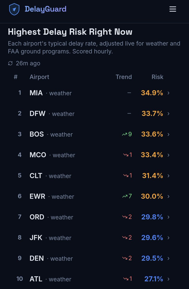 DelayGuard • Flight Delay Predictions (@DelayGuardApp) / Posts / X