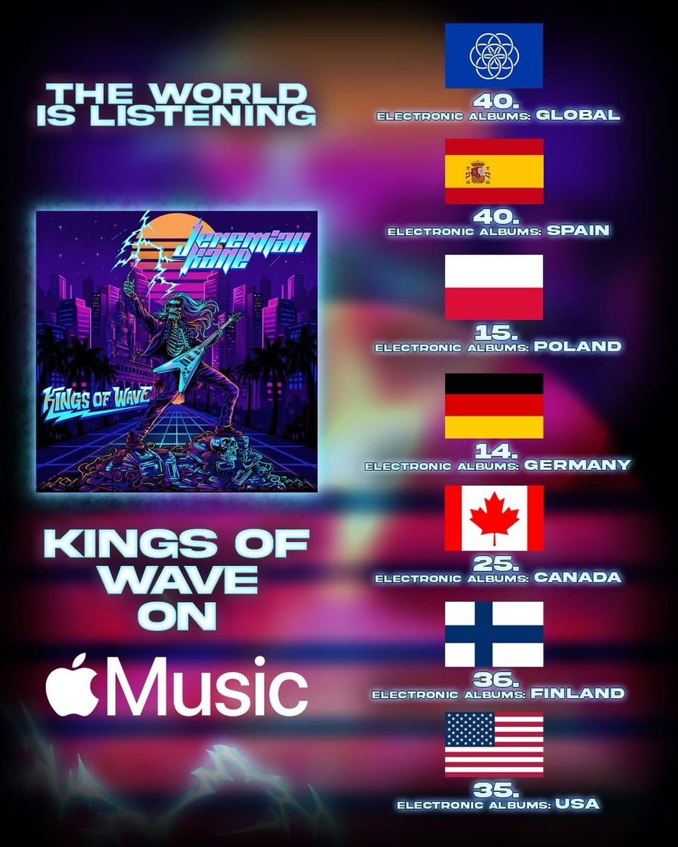 RetroSynth Records tweet media