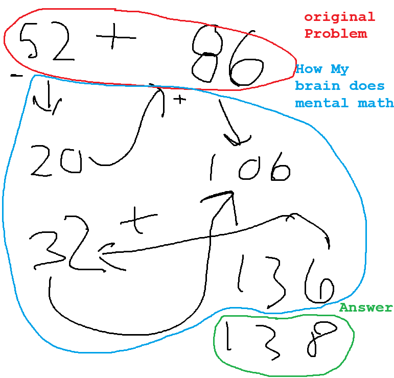 Sp0okyFox's tweet photo. Trying to explain to @Rubycxfe how my brain does mental math. Does anyone else break stuff down in their head like this? https://t.co/GNSIxc7U7e