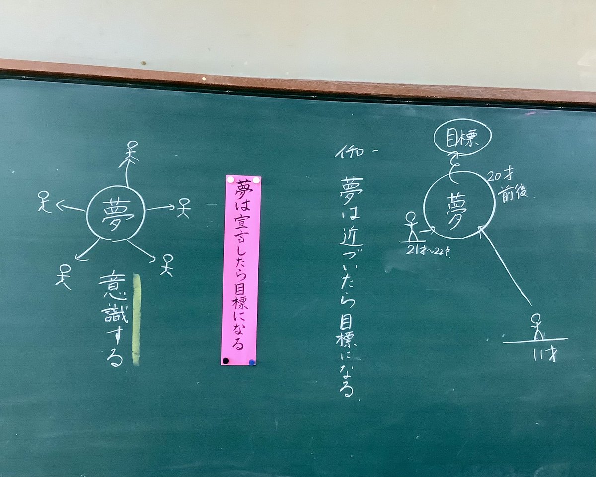 sirokuroteacher's tweet photo. 教室には、貼り続けている言葉があります。

「夢は宣言したら目標になる」
「1人目の勇者に続く勇気を」

でも、貼るだけでは意味がない。
授業や日常で何度も語り直すことで、言葉は少しずつ教室の文化になっていく。

気付けば、子どもたちの口から自然と言葉が出てくる。行動が変わる。 https://t.co/bOfNRt8M7y