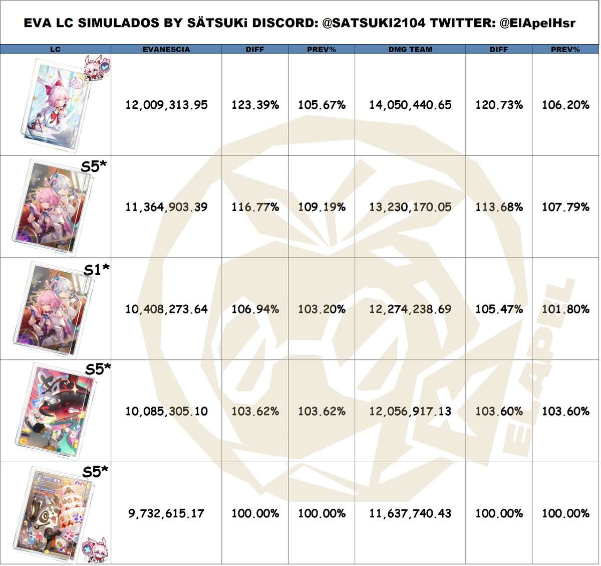 Apel tweet media
