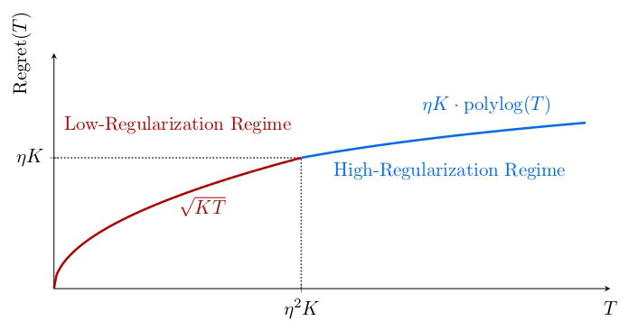 Kaixuan Ji tweet media