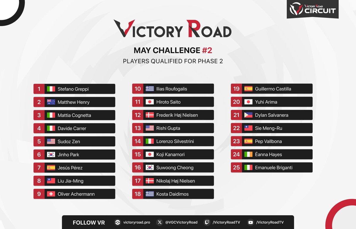 Victory Road VGC tweet media
