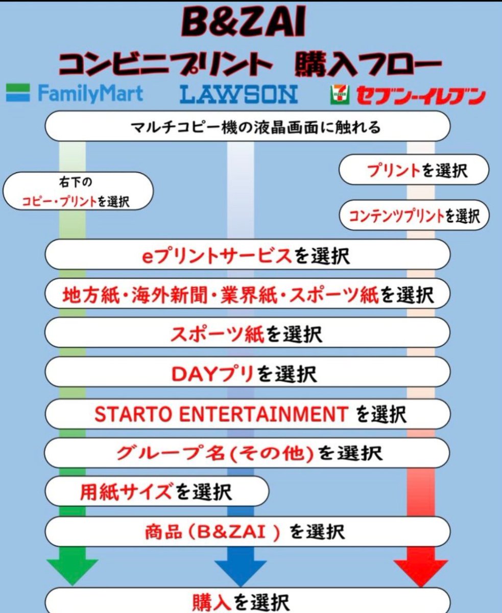 【公式】デイリースポーツ社 推し活部 tweet media
