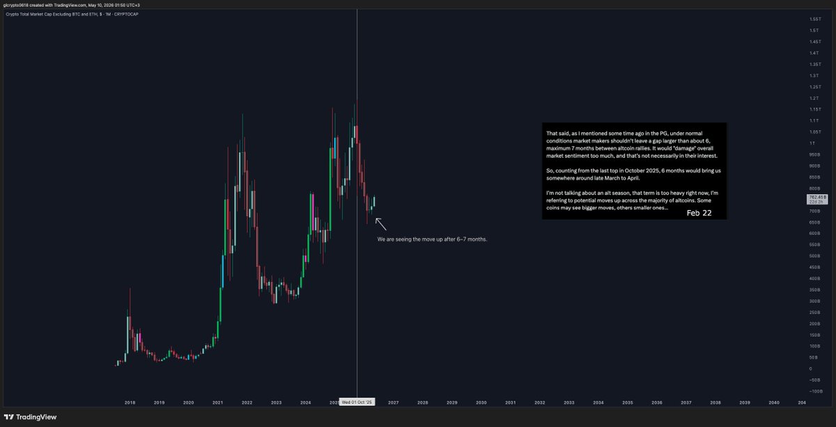 GL Crypto tweet media