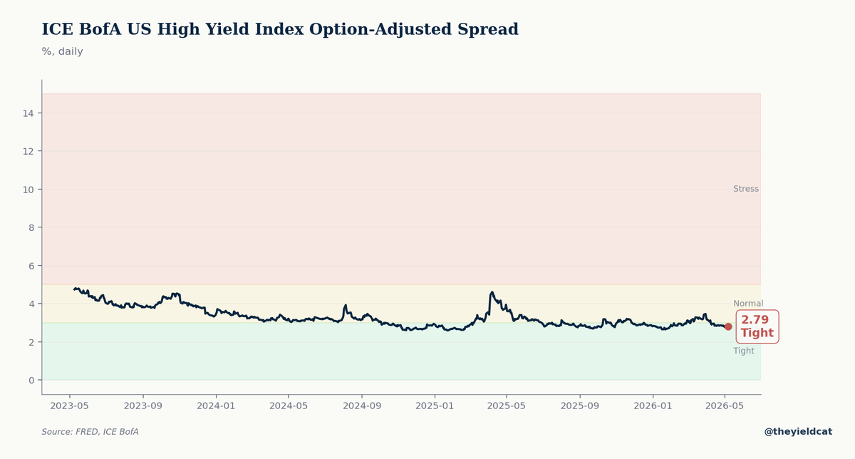 The Yield Cat (@TheYieldCat) / Posts / X