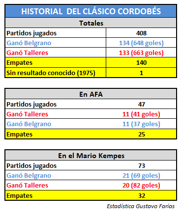 Gustavo Farías tweet media