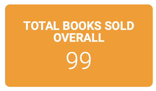 BenStaffe's tweet photo. Come on, guys! Help me break the 100 mark. Just one more download. If you liked the book, please write a review and tell your friends (You know the ones) 😈 https://t.co/AmdE5fFheH