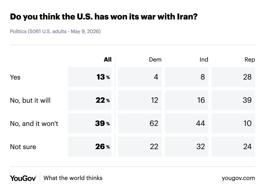 Politics & Poll Tracker 📡 tweet media