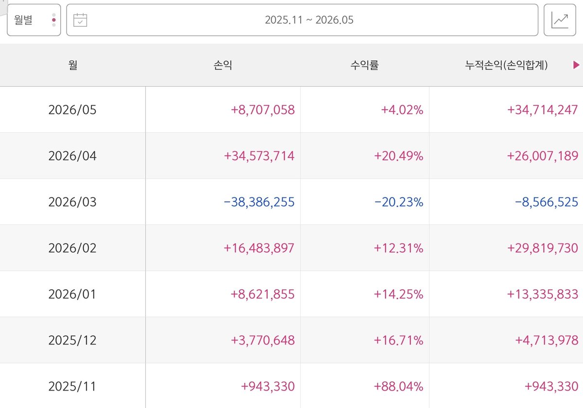 투자부활전 tweet media